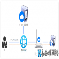 免费的DDNS动态域名的设置方法