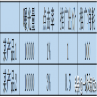 点击率计算公式，电商广告如何提升点击率