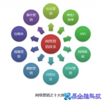 推广多少钱，推广怎么做(方法)