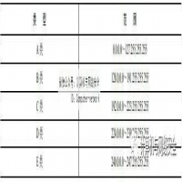 网络安全编程：Winsock编程基础