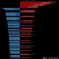 最新CPU的性能排名|CPU天梯图是怎么样的？