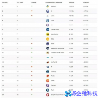 如何自学编程，零基础自学编程方法