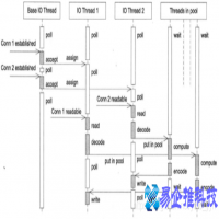 Muduo网络库介绍(muduo的使用方法详解)