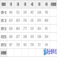 怎么求和，excel中15种求和技巧【图文详解】