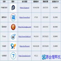 苹果助手哪个好用？苹果助手推荐