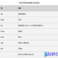 valueof是什么意思，valueof使用方法