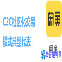 c2c是什么意思，c2c平台有哪几个