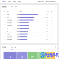 淘宝指数怎么看？淘宝指数怎么查看关键词搜索量？