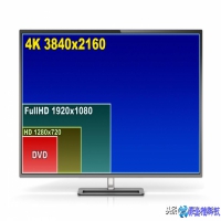 高清电视播放4k，高清电视与4k电视的区别