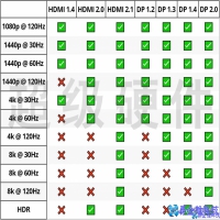 displayport接口和hdmi接口哪个好(区别对比)