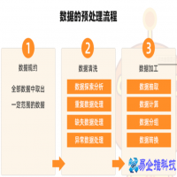 数据预处理的方法有哪些，数据预处理的流程