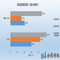 机械盘主机轻松起飞 傲腾内存安装攻略