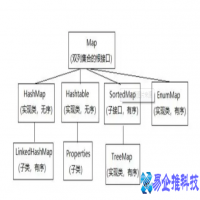 遍历map的几种方式(java中遍历map的九种方式)