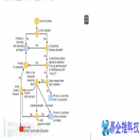 uac是什么意思，uac详解