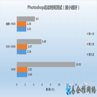 实战效果惊人 英特尔傲腾内存评测