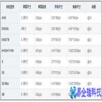 iphone屏幕尺寸(分辨率)，iphone(苹果)手机屏幕尺寸大全