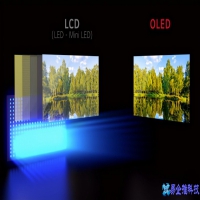 手机屏幕tft是什么意思，手机屏幕tft和lcd哪个好