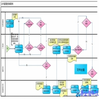 受控文件是什么意思，受控文件包括哪些