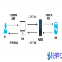 显示器响应时间越高越好吗，显示器响应时间怎么设置