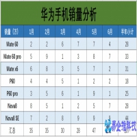 表格自动求和怎么操作，表格自动求和的6种方法