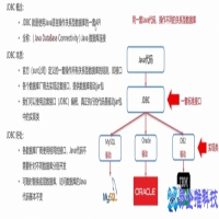 Java怎么连接数据库，Java连接数据库详细教程