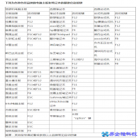 bios设置怎么进入，电脑bios设置图解