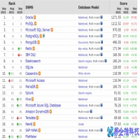 数据库分类汇总与排序(详细介绍)