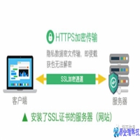 SSL证书是什么，SSL证书免费申请流程
