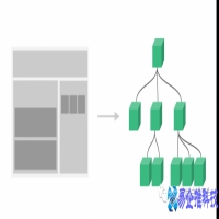 vue组件怎么写，vue组件介绍