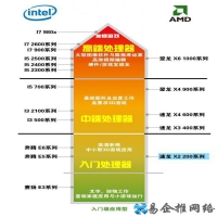 电脑CPU怎么查看
