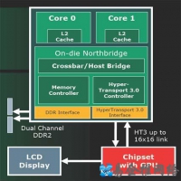 二级缓存是什么