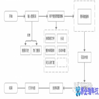 php面试题大全