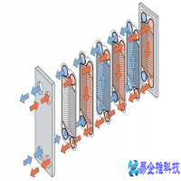 板式换热器原理是什么？板式换热器工作原理