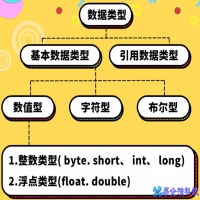 基本数据类型有哪些，java的基本数据类型详解