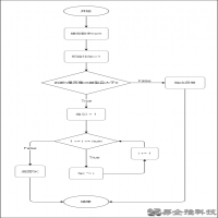 n的阶乘公式，Python实例计算数字n的阶乘
