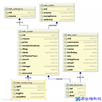 外键约束怎么写，MySql外键约束教程