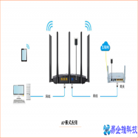 ap模式怎么样？ap模式和路由器模式区别