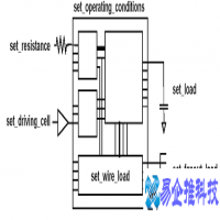 PrimeTime是什么意思，PrimeTime时序分析流程和方法