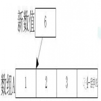 vb数组的基本操作，vb数组的用法