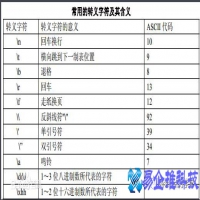 字符常量是什么，C语言字符常量介绍