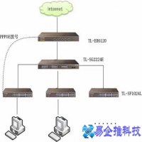 PPPoE是什么意思？路由器PPPoE连接怎么设置？