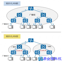 vlan是什么，vlan有什么作用