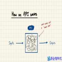 api是什么意思