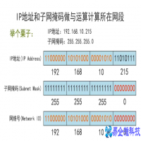 子网掩码怎么算？子网掩码的计算方法