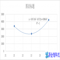 拟合函数是什么，拟合函数应用