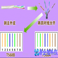 t568a接线顺序，t568a和t568b的区别