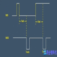 什么是看门狗电路？看门狗电路的工作原理及作用