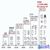 wifi是什么意思(wifi是什么英文的缩写)?