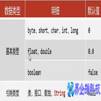 java怎么定义数组，java定义数组的方式