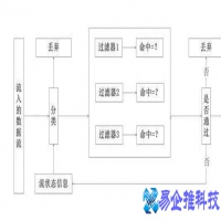 ips是什么意思，ips详解